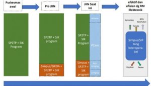 transisiRMEpkm-750x430