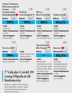 infografis-7-vaksin-covid-19-yang-dipakai-di-indonesia-1