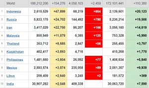 data-harian-covid-19