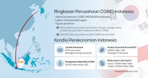 (Photo- Press Release) CGBIO incorporation in Indonesia_v1 (1)