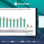 Kasus Campak Turun 93 Persen, Kemenkes Pastikan Surveilans Tetap Ketat !